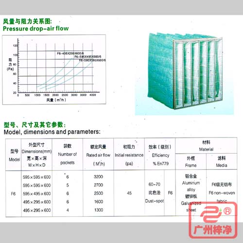 F6袋式中效過濾器|F6級中效袋式過濾器風(fēng)量與阻力、型號、尺寸等參數(shù)