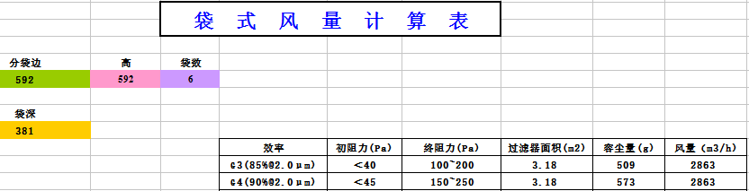中央空調(diào)袋式初效過濾器阻力，風量，容塵量